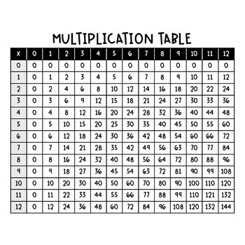 Multiplication Tables | FREEBIE by Learning is Courageous | TPT