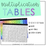 Multiplication Tables | FREEBIE