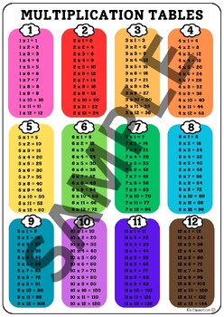 Multiplication Tables by Kristen Yon | TPT