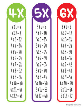 multiplication tables bookmarks by imaginelit teachers