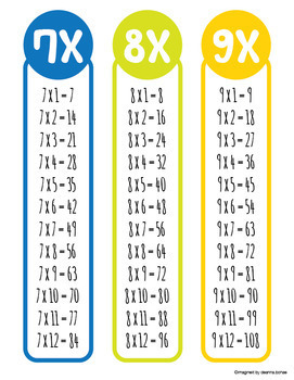 multiplication tables bookmarks by imaginelit teachers