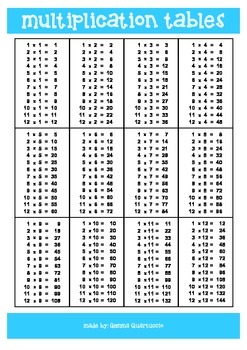 Preview of Multiplication Times Tables Chart