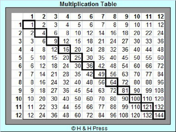 Preview of Multiplication Tables [Classroom Set] [FREE!]