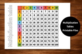 Preview of Multiplication Tables,Home Learning,able Chart Printable,1-12 Subtractions,Math