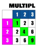 Multiplication Tables Poster - Easy Print