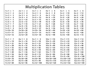 Multiplication Tables Reference Sheet by Miss Mindy | TpT
