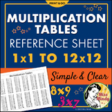 Multiplication Tables Reference Sheet