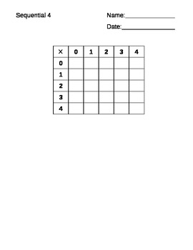 Preview of Multiplication Tables (Times Tables) from 4 by 4 to 15 by 15 with keys