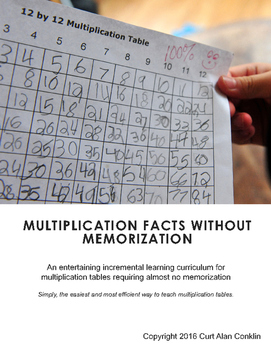 Preview of Multiplication Tables Without Memorization
