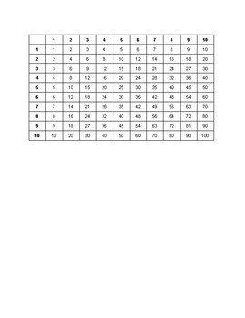 Preview of Multiplication Tables and Practice (1-10)