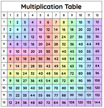 multiplication table up to 12