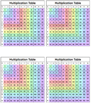 multiplication tables to 12 by miss sostad teachers pay teachers