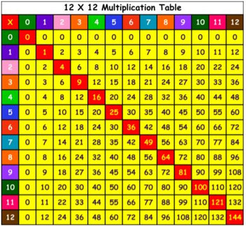 Pocket Size Multiplication Chart