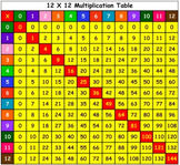 Multiplication Tables/Multiplication Charts for Desks