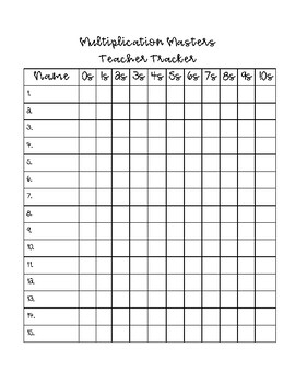 Preview of Multiplication Teacher Tracker