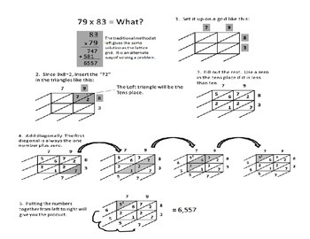 lattice multiplication template