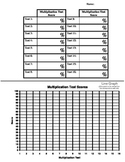 Multiplication Test Score Progress Chart