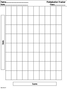 Multiplication Test and Tracker by A Cup of Class | TPT