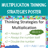 Multiplication Thinking Strategies Poster