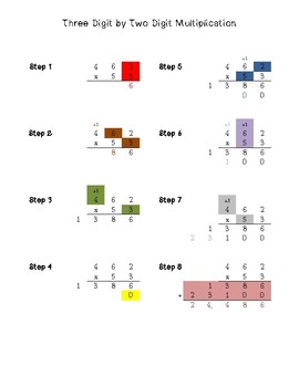 Preview of Multiplication: Three Digit by Two Digit