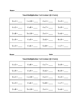timed multiplication test table