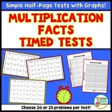 Multiplication Timed Tests With Graphs and Progress Monitoring