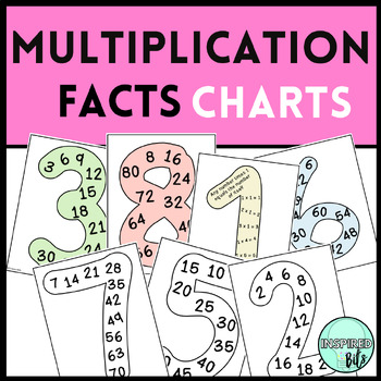 Preview of Multiplication Times Table Fluency Charts 0-10