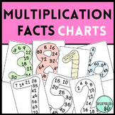 Multiplication Times Table Fluency Charts 0-10