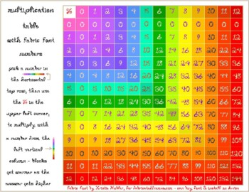 Preview of Multiplication Times Table Numbers 0 - 12 Printable Fabric Font Number Colors