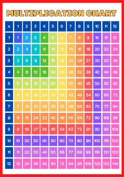 Preview of Multiplication Times-Table Poster