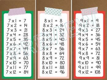 multiplication tables bookmarks times tables 1 12