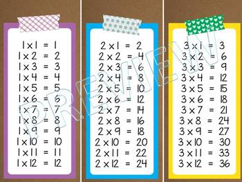 multiplication tables bookmarks times tables 1 12