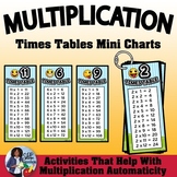 Multiplication Times Tables Charts ~ Emojis