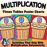 Multiplication Times Tables Charts ~ Ice Cream