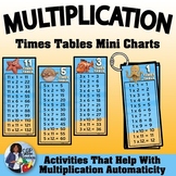 Multiplication Times Tables Charts ~ Ocean