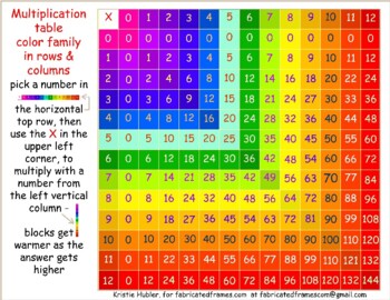 Preview of Multiplication Times Table Multiply Numbers Color Chart Numbers 0 - 12 Printable