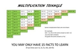Multiplication Triangle: Half the number of multiplication facts