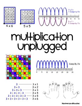 Preview of Bundle - Multiplication Unplugged 3rd Grade Math