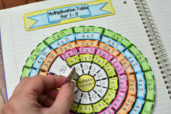 Multiplication Wheel Foldable (Times Tables) 1 Through 5 by Math in Demand