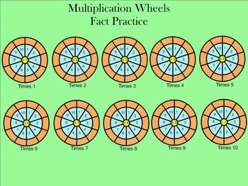 Preview of Multiplication Wheels - Multiplication Facts Practice - Smartboard