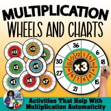 Multiplication Wheels and Times Tables Set