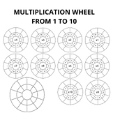 Multiplication wheels worksheets 1 to 10|Printable multipl