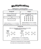 Multiplication Scenario Types