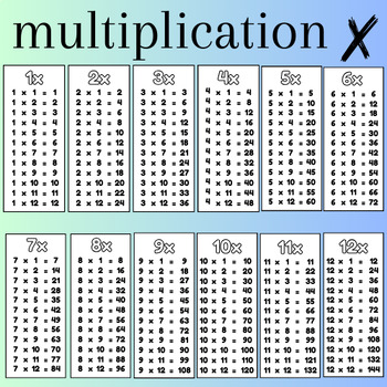 Preview of Multiplication Worksheet Bundle |1 to 12| Math activities