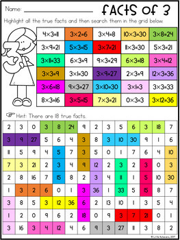 3 x tables chart