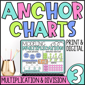 Preview of Multiplication and Division Anchor Charts | 3.OA Math Posters | Digital