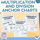 Multiplication and Division Anchor Charts and Posters