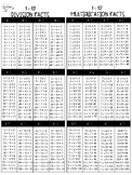 Multiplication and Division Chart 1-12