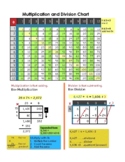 Multiplication and Division Chart plus chart ruler, math d