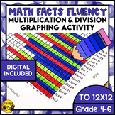 Multiplication and Division Drill and Graph Practice | to 
